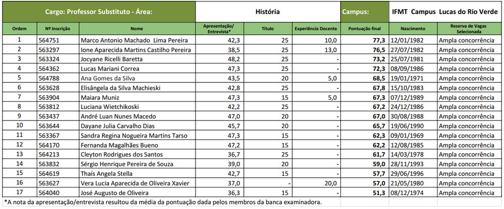 classficacao